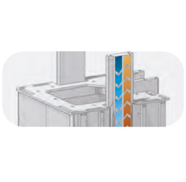 Vertical Axis Temperature Control